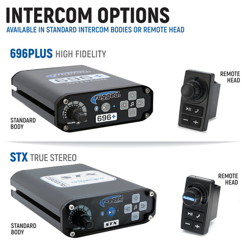 Kawasaki Teryx KRX – Complete Communication Kit with Bluetooth Intercom and 2-Way Radio