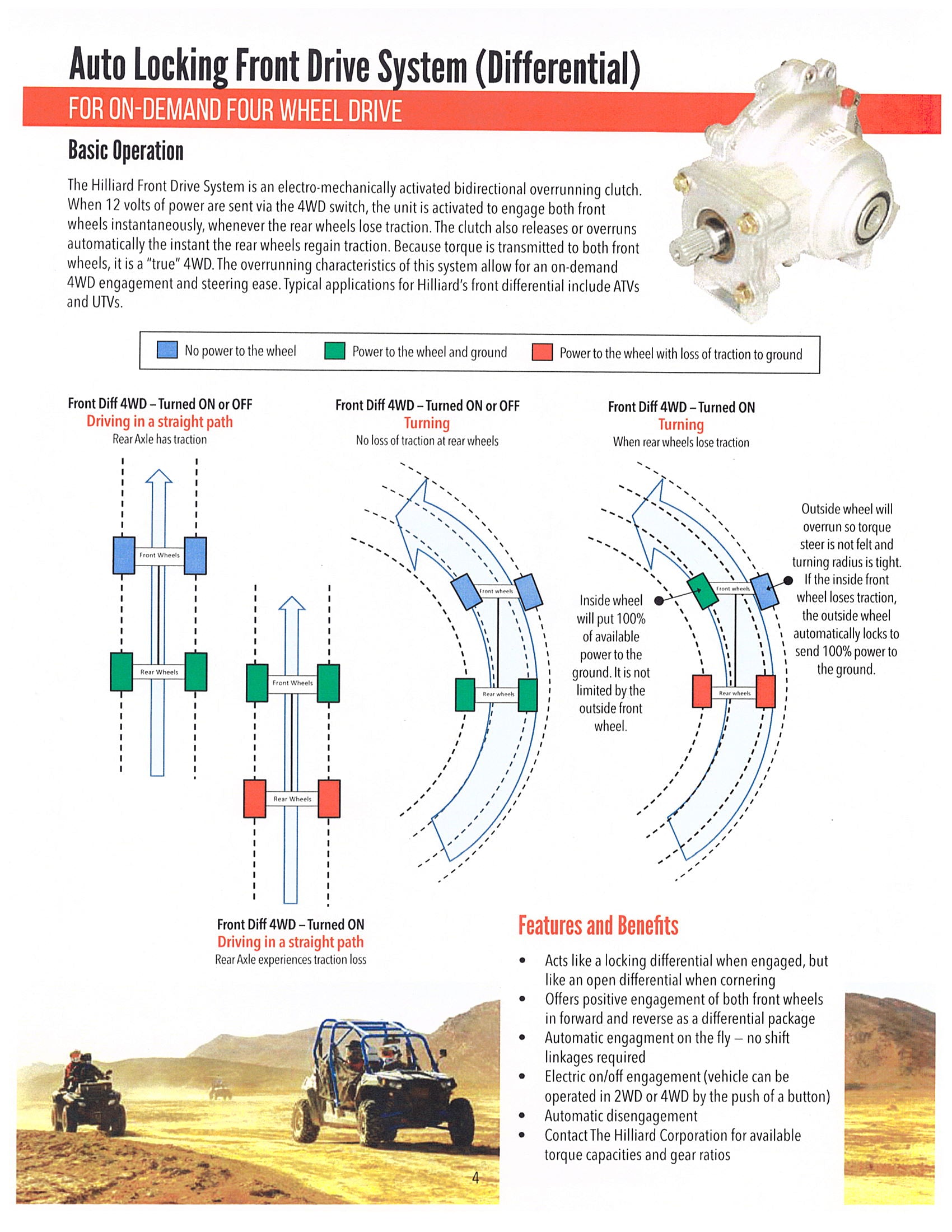 4x4 Override / Full Lock Kit RZR Pro XP / RS1 1000 Hess Motorsports
