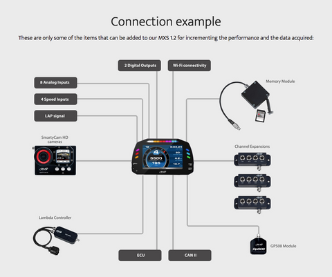 AiM MXS 1.2 - Polaris